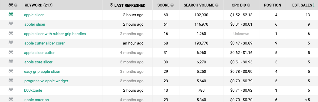 Seller Labs PRO Amazon Keyword Tool