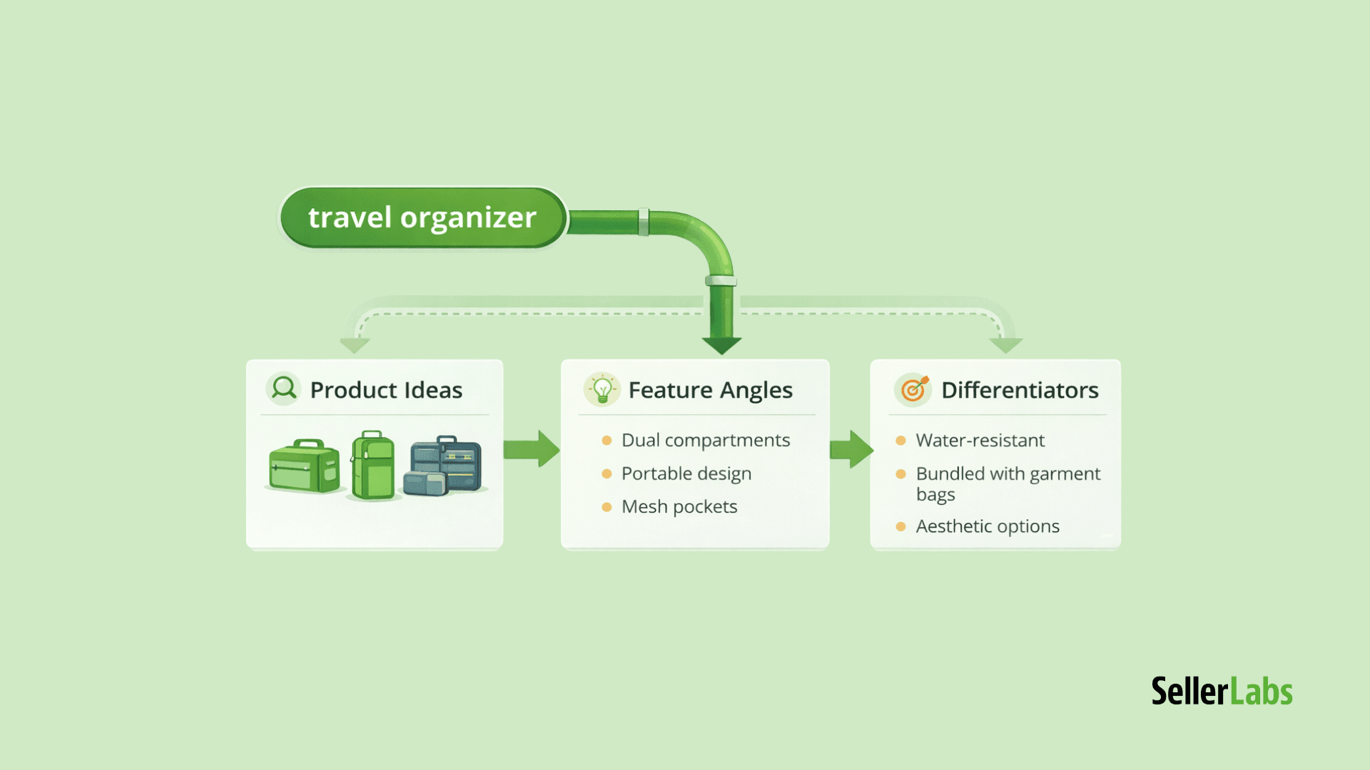Best AI Product Research Tools for Amazon Sellers (2026 Guide) - Seller ...