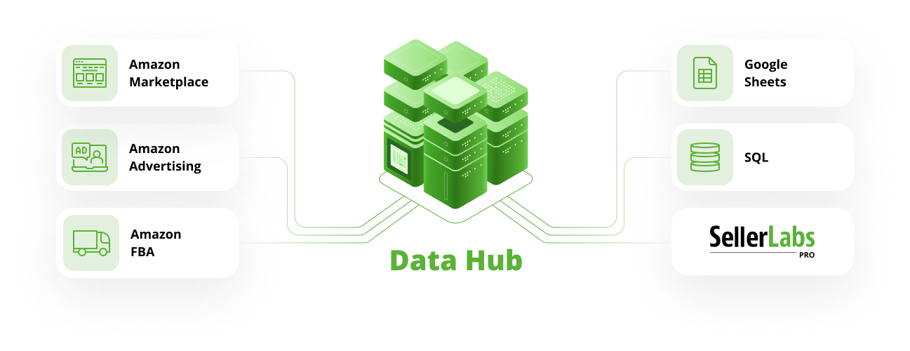 Data Hub