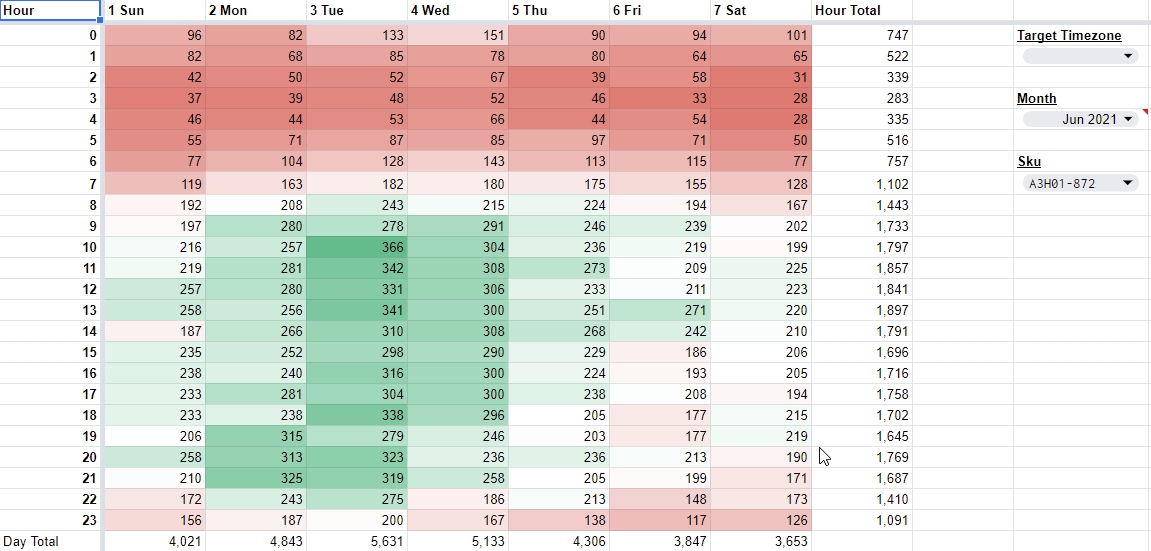 Hourly Heatmap