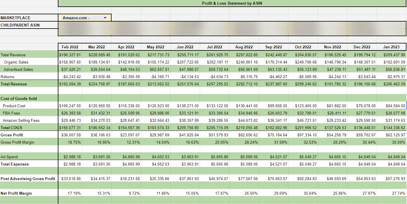 P&L per ASIN