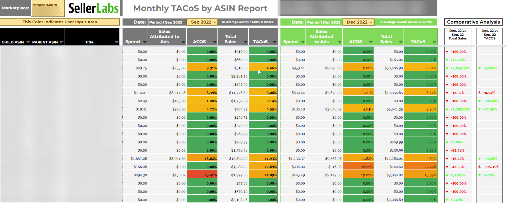 TACoS by ASIN Report