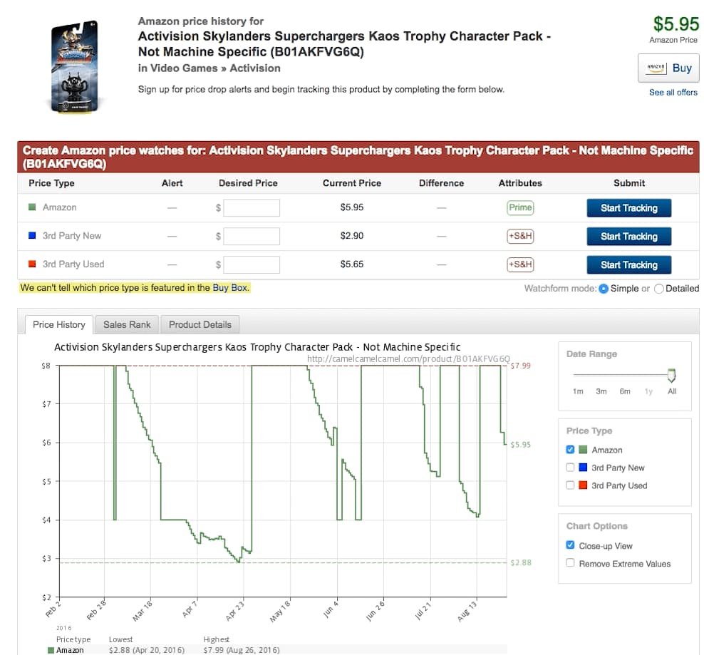 research the price of your products for retail arbitrage