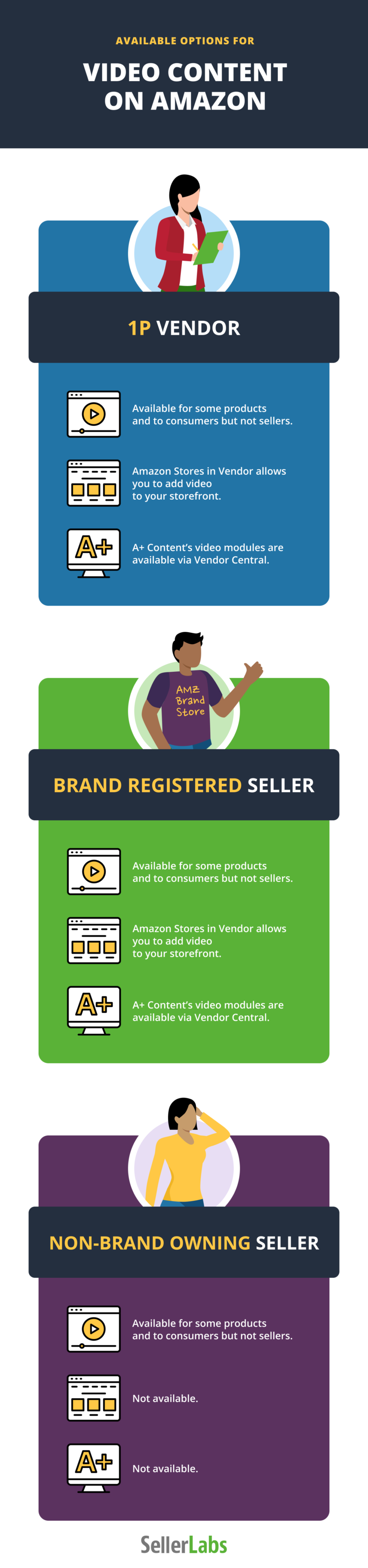 Creating Videos on Amazon Listings Creating Videos on Amazon Listings