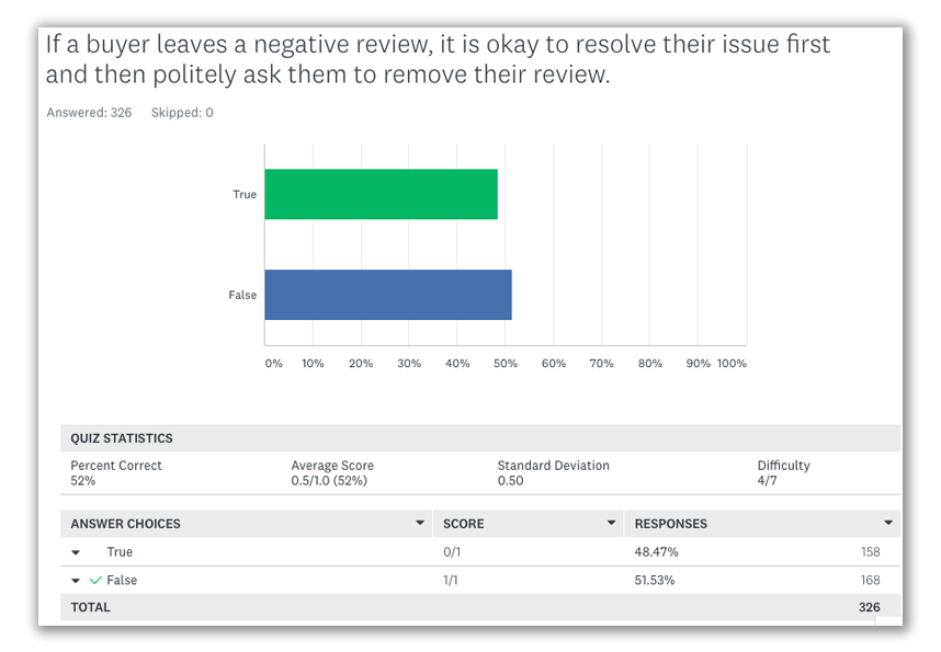 Review Survey