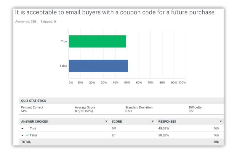 Amazon Coupon Code