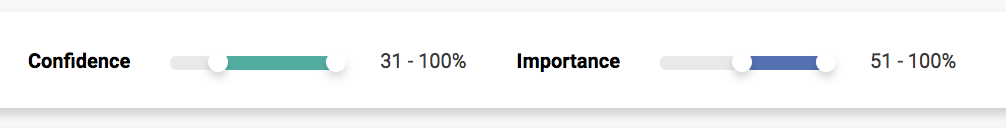 Confidence and Importance rating in Seller Labs