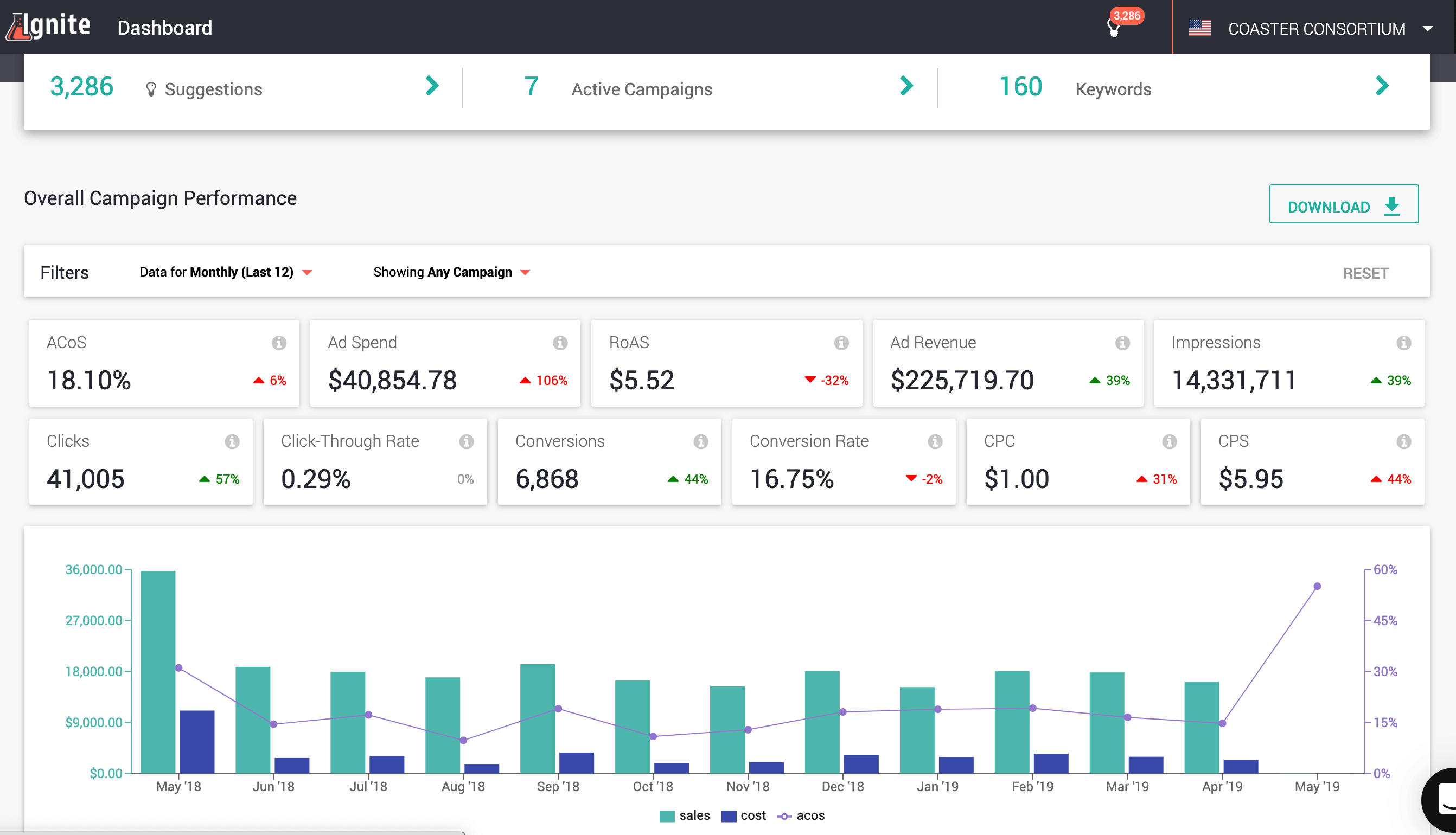 amazon-advertising-ignite-dashboard