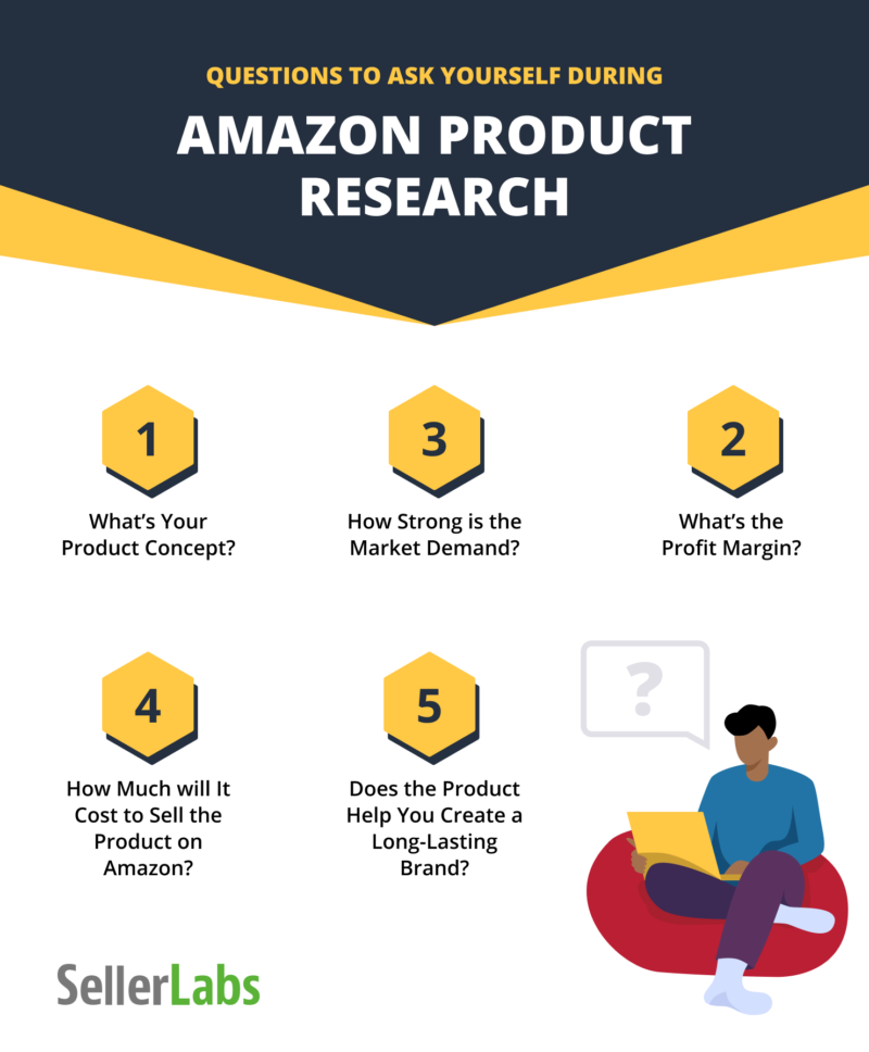 research about amazon company