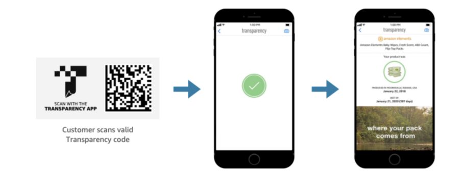 Amazon Transparency Program: A Complete Guide on Enrollment