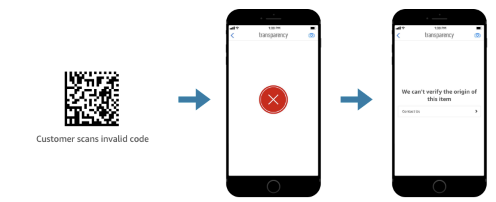 Amazon Transparency red cross mark