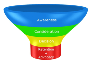 buyer-purchase-funnel