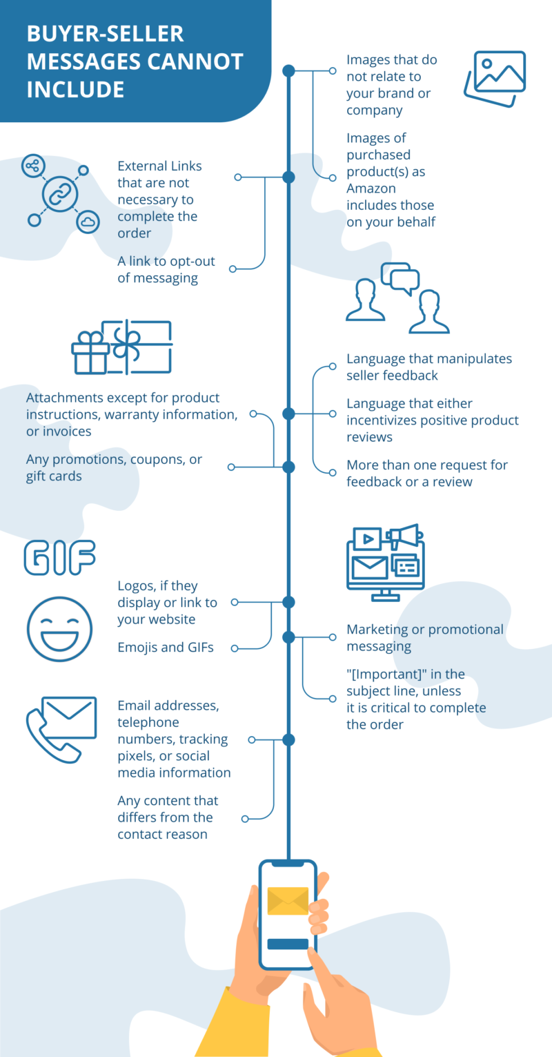 amazon messaging requirements