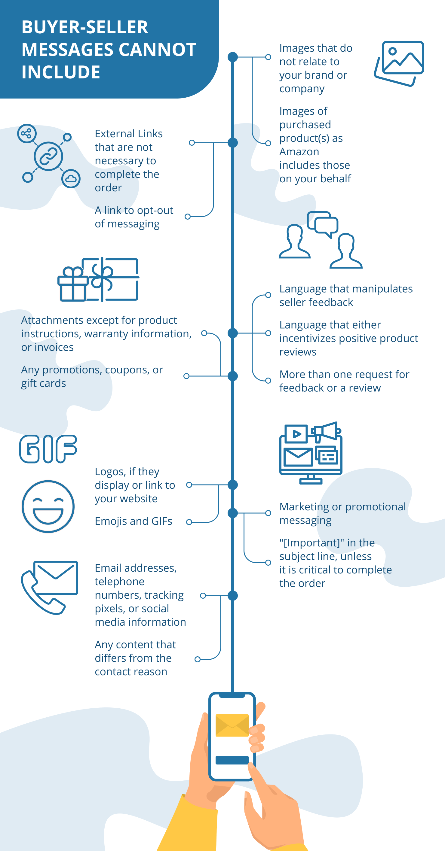 amazon messaging requirements 