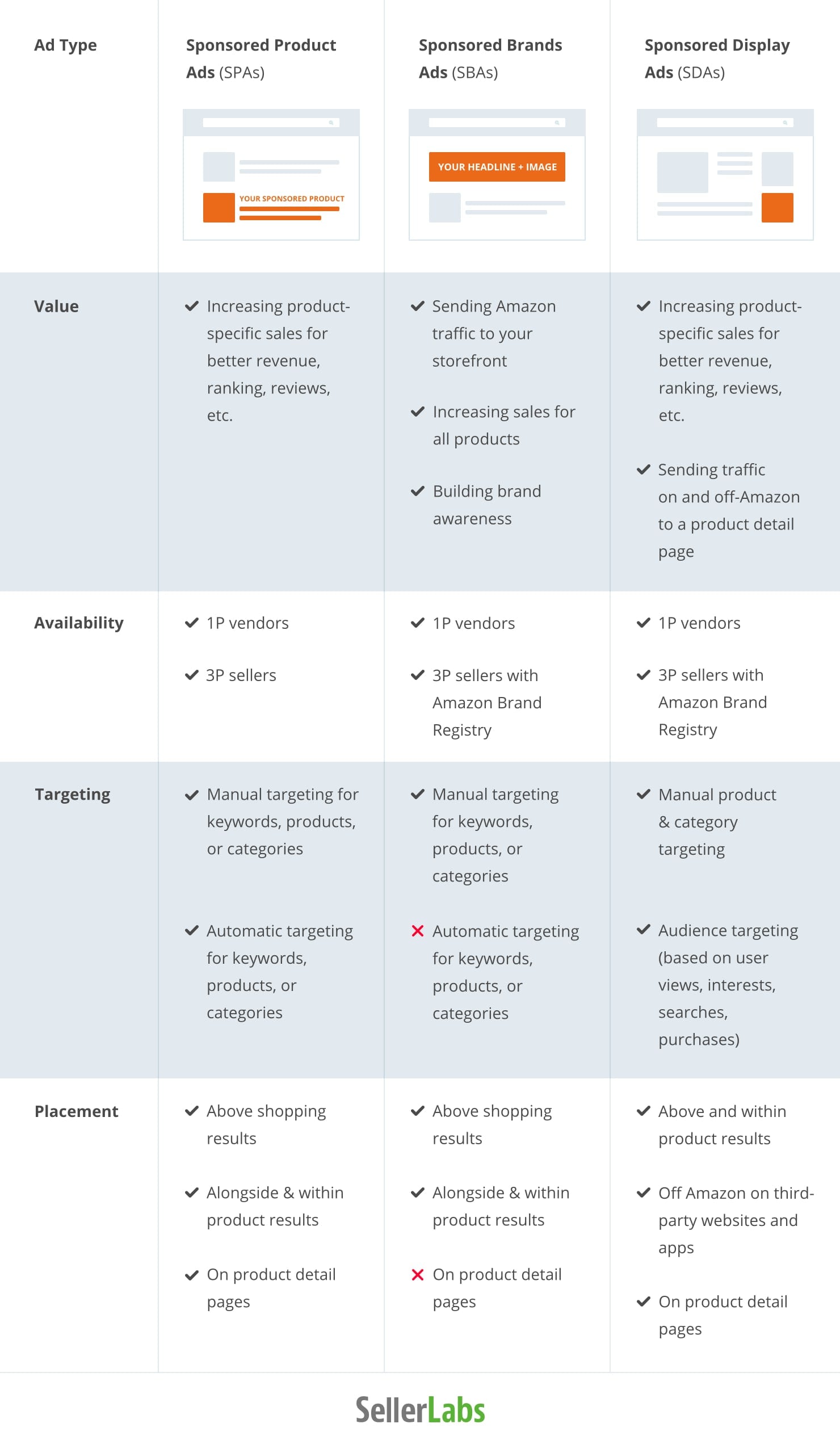 Amazon PPC: Your Guide to Sponsored Advertising