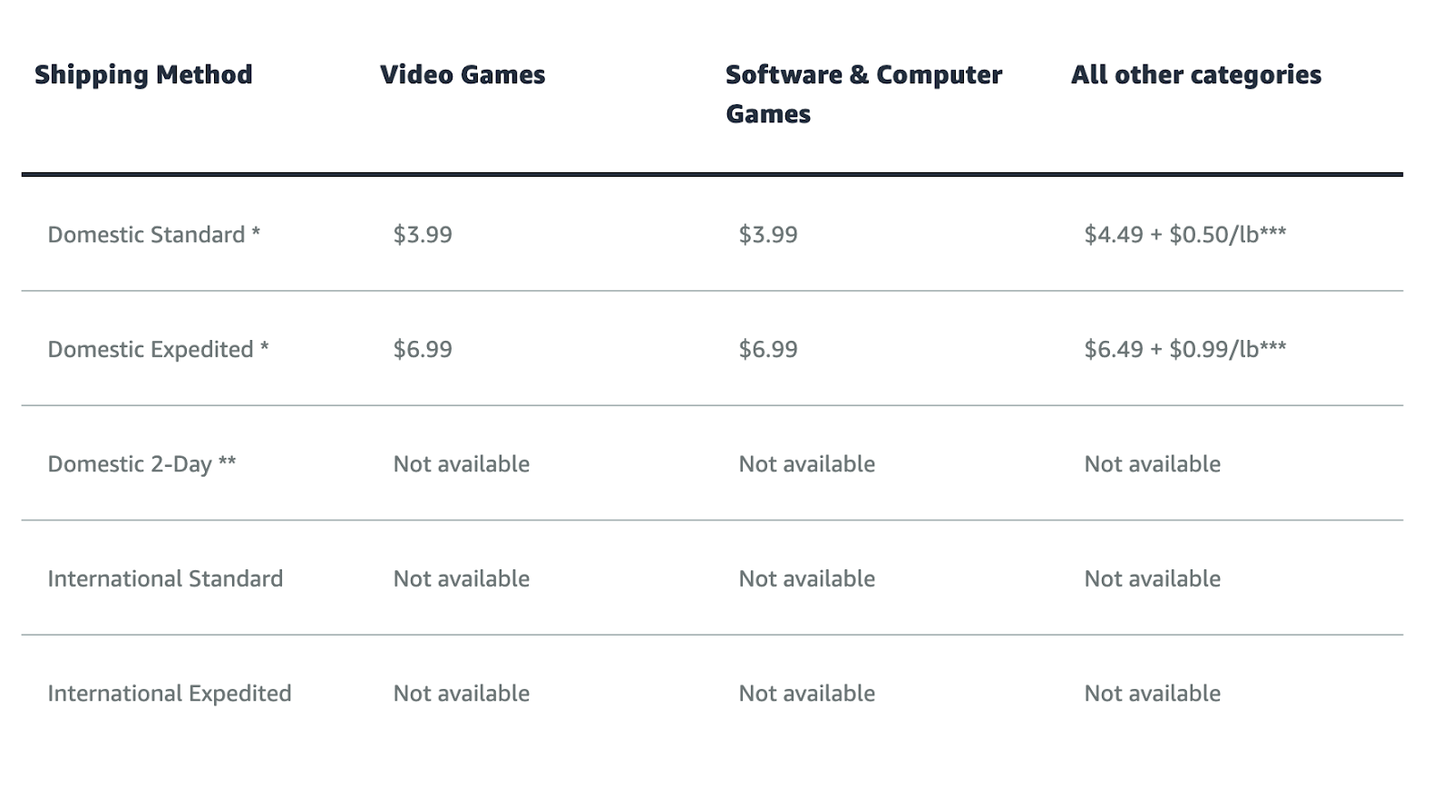 FBM Fees