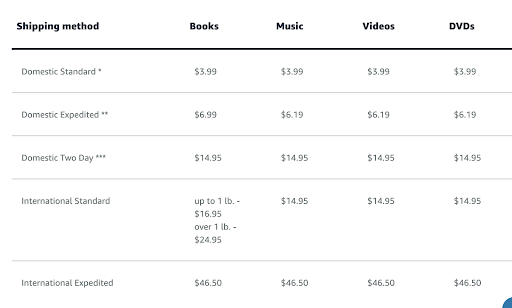 FBM pro fufilment fees 