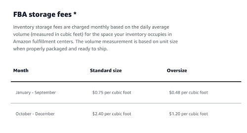 FBA storage fees