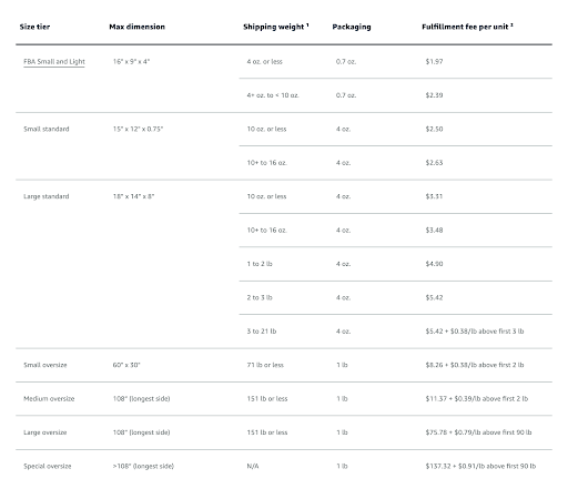 FBA seller fees