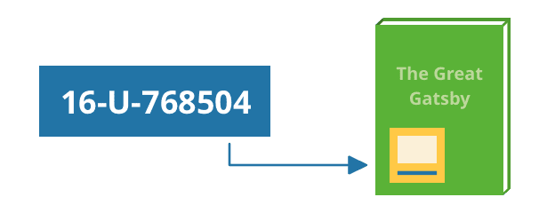 What is an ISBN 