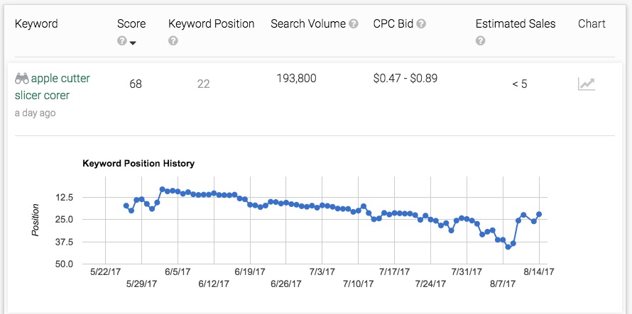 guide your amazon seo efforts with keyword data 