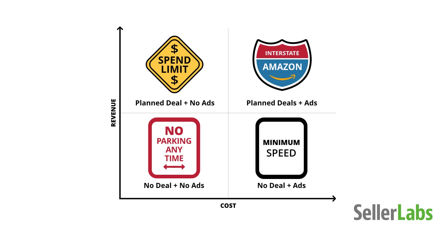 road signs of advertising and promotional strategies