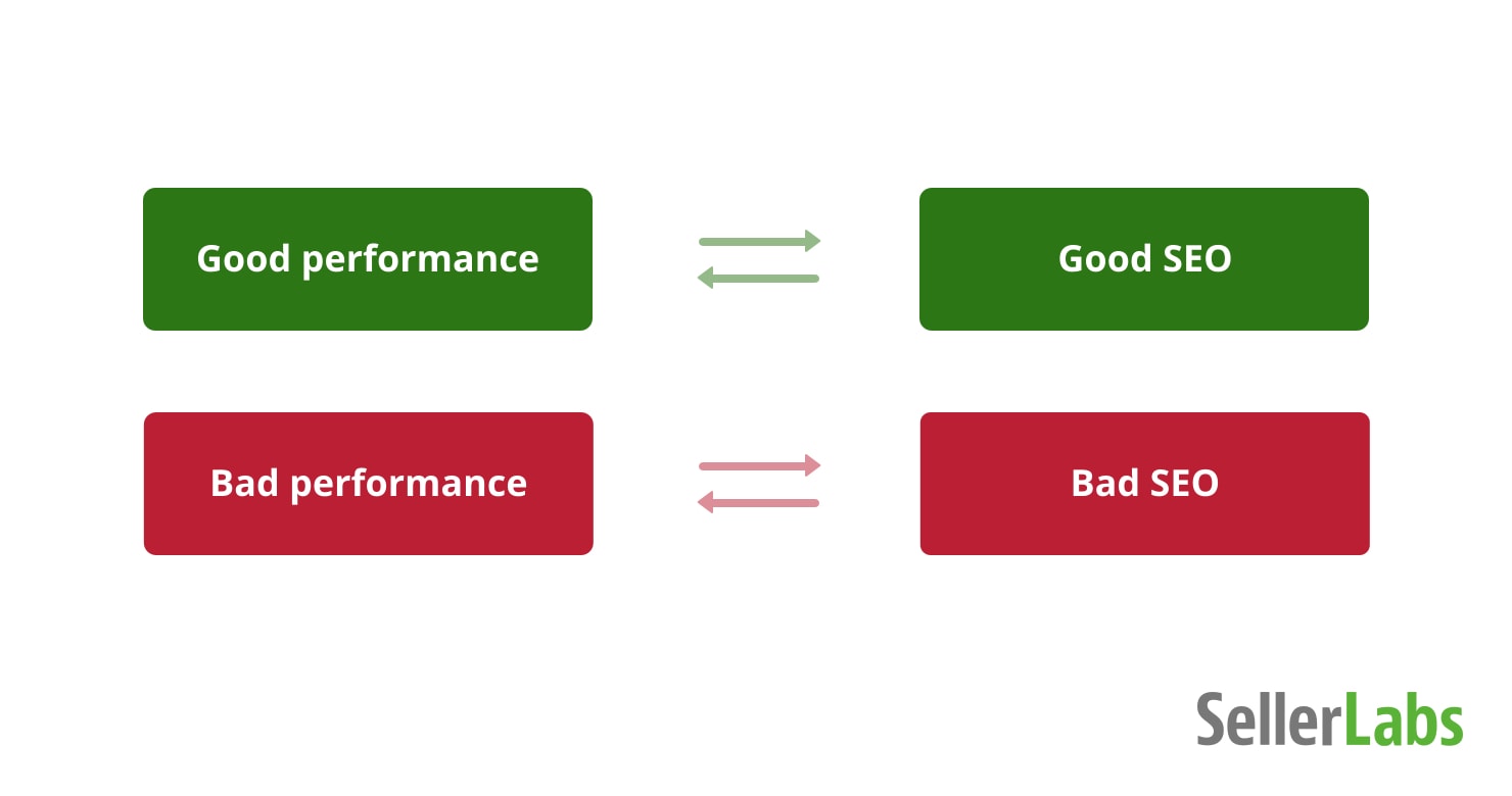 SEO Performance