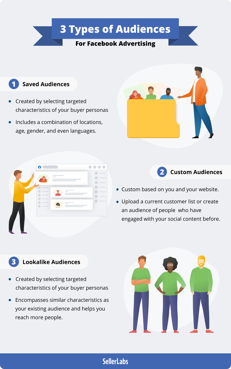guide to facebook ads audiences 