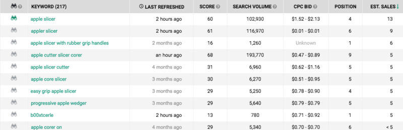 Seller Labs PRO Amazon Keyword Tool