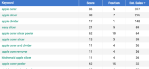 scope-amazon-keyword-research