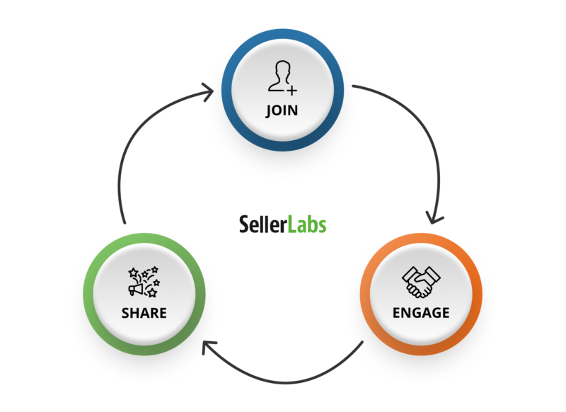 Brand Community