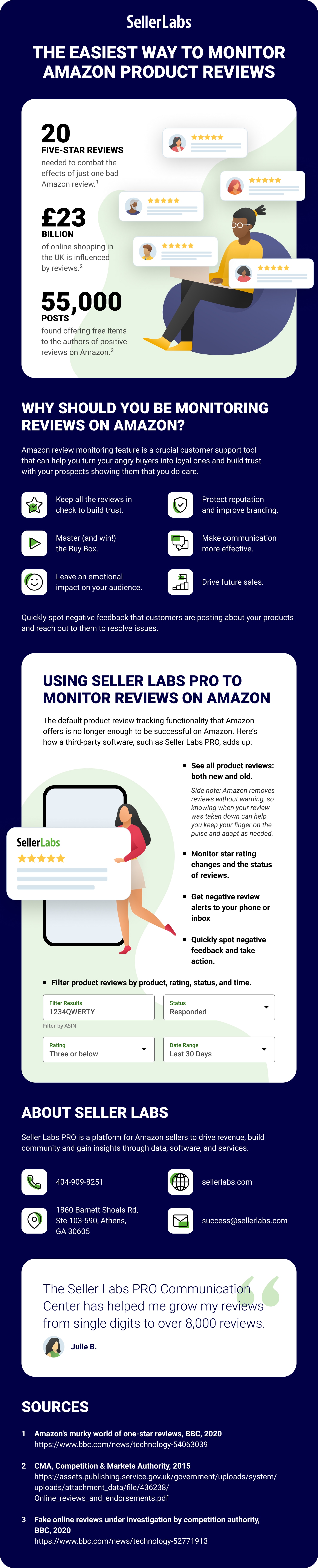 The Easiest Way to Monitor Amazon Product Reviews
