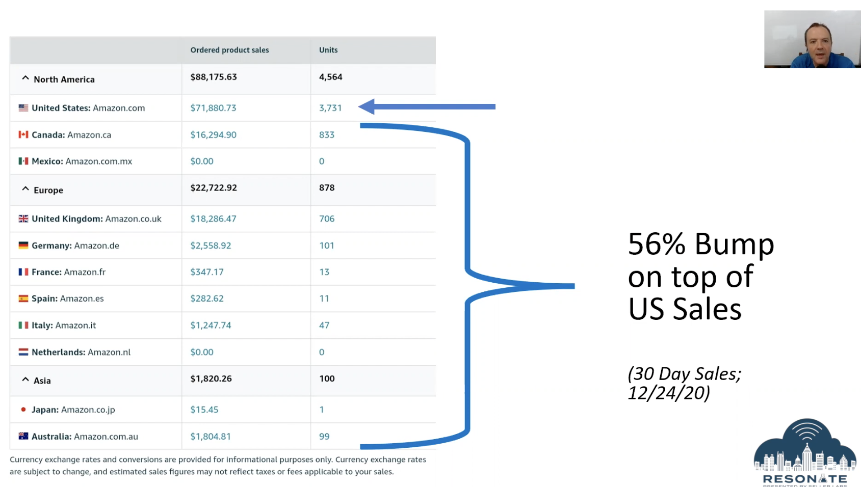 How to Start Selling on Amazon Worldwide by Kevin Sanderson (Resonate 2021)