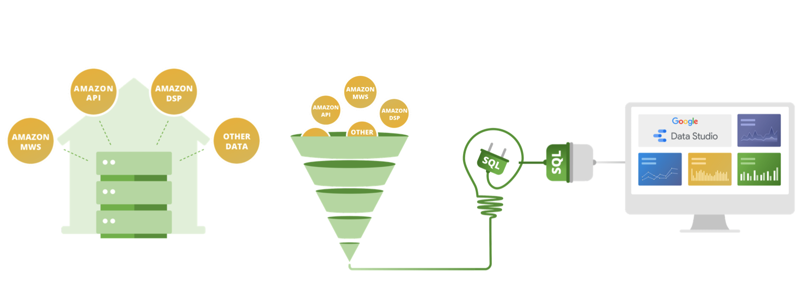 Seller Labs Data Warehouse: data aggregation