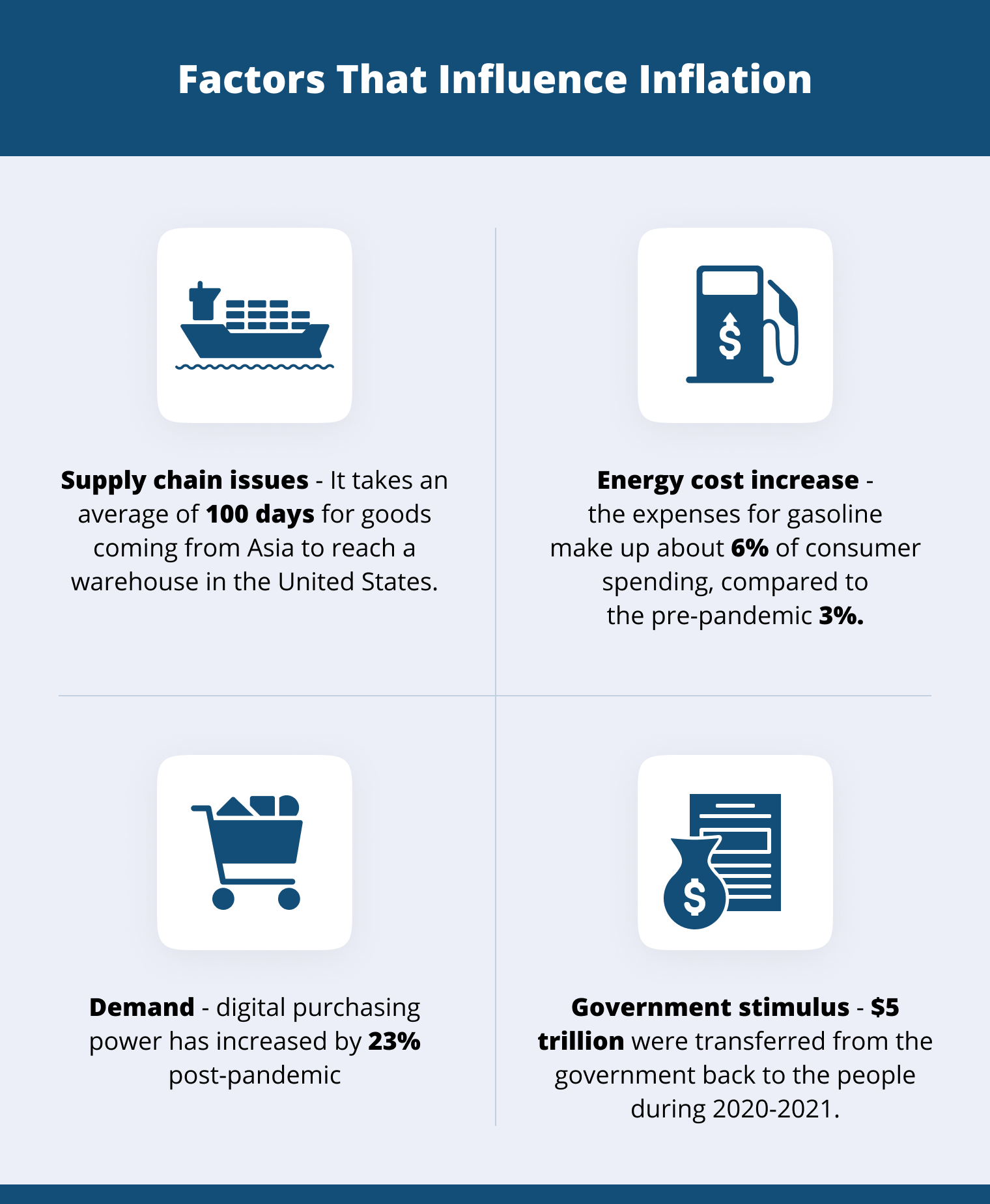 Factors That Influence Inflation 