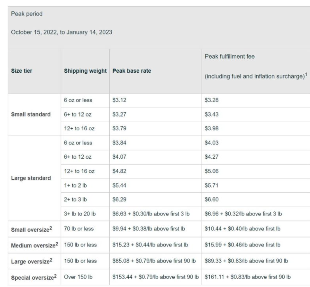 Fulfilment fee updates