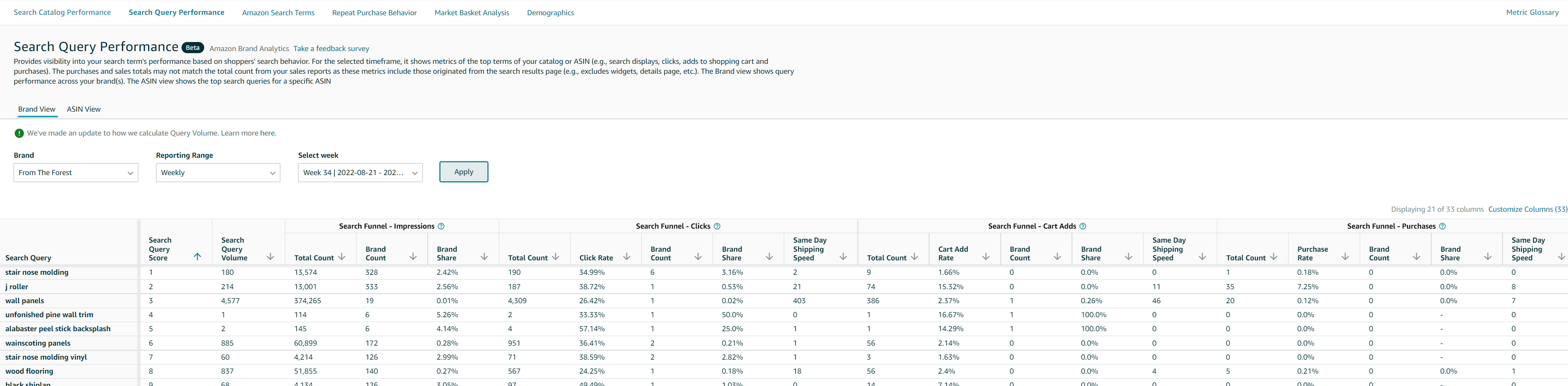 Search Query Performance