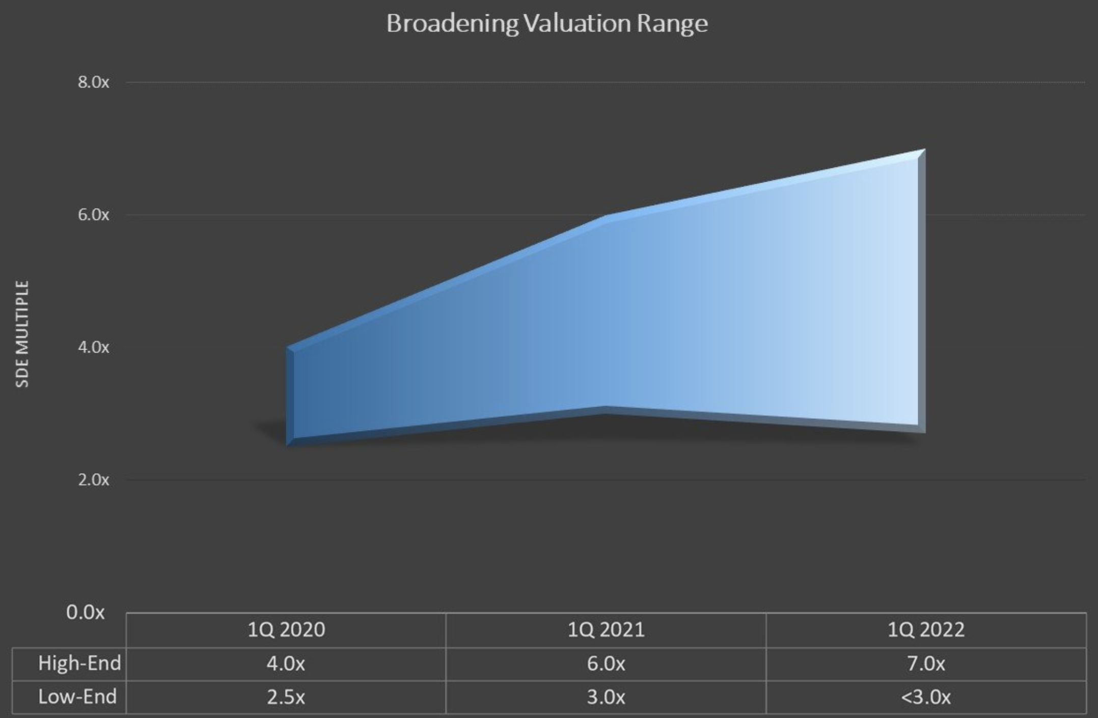 Broadening Valuation Range for FBA Businesses