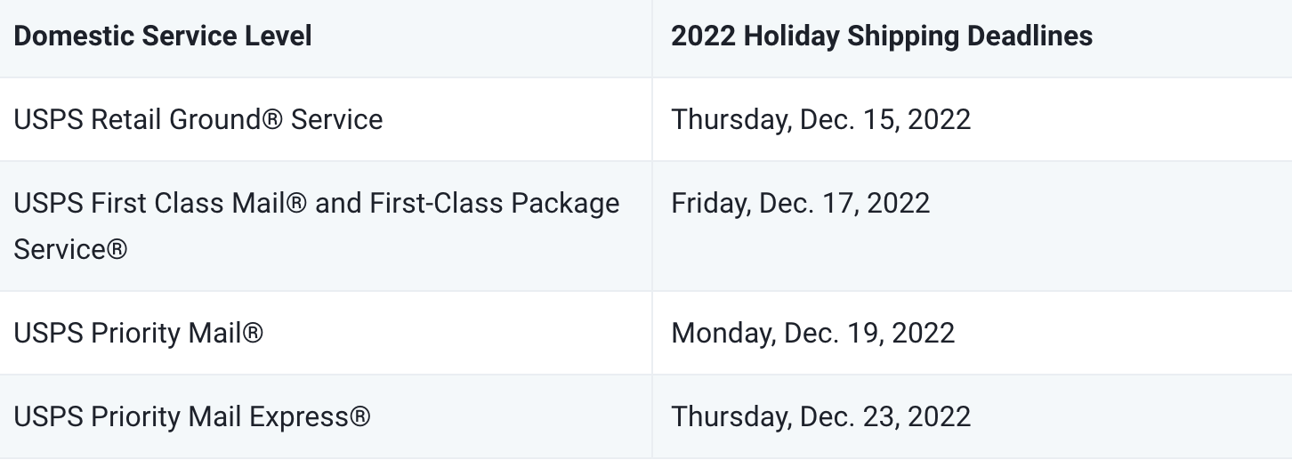 USPS Holiday Shipping Deadlines