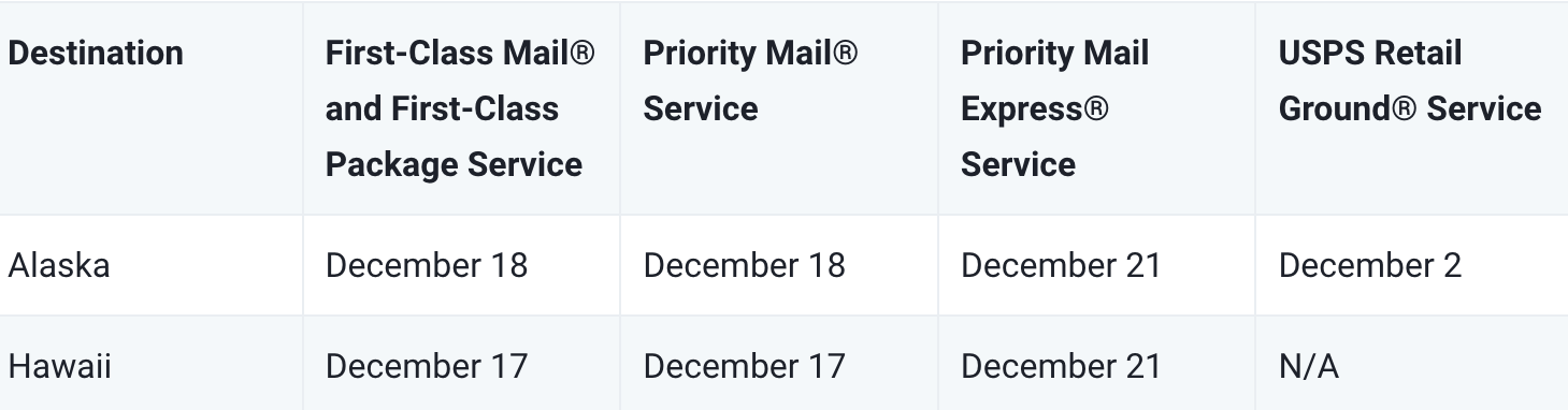 USPS Holiday Shipping Deadlines