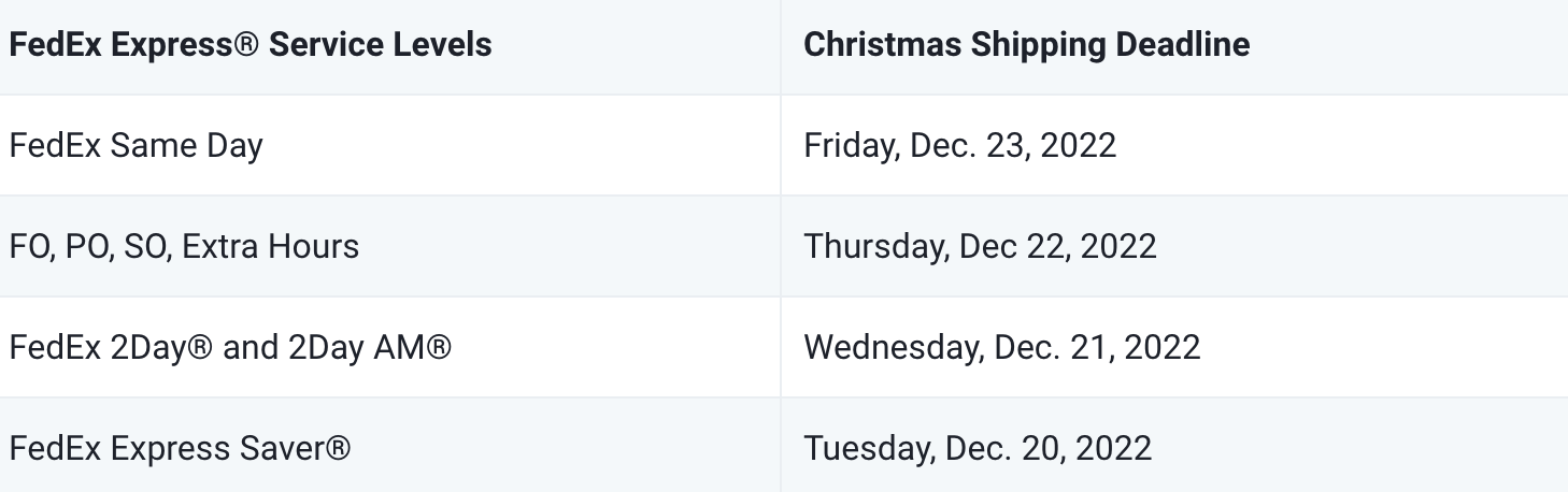FedEx Holiday Shipping Deadlines