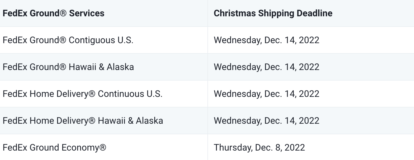FedEx Holiday Shipping Deadlines