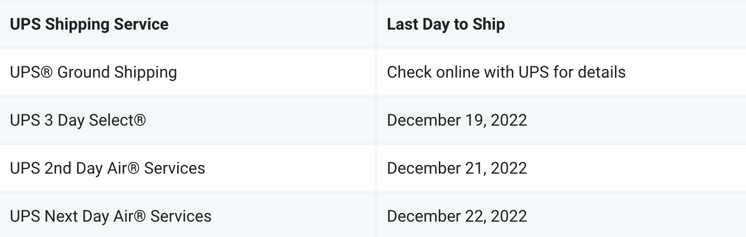 UPS Holiday Shipping Deadlines
