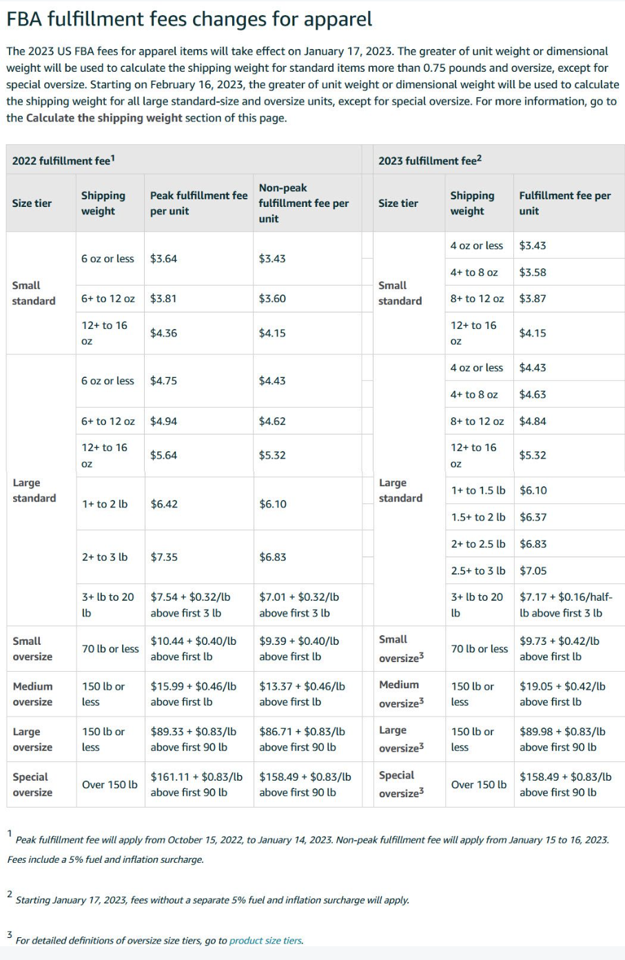 Amazon's Hiking Fulfillment Fees 