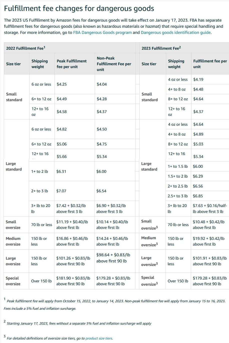 Fulfillment fees increase