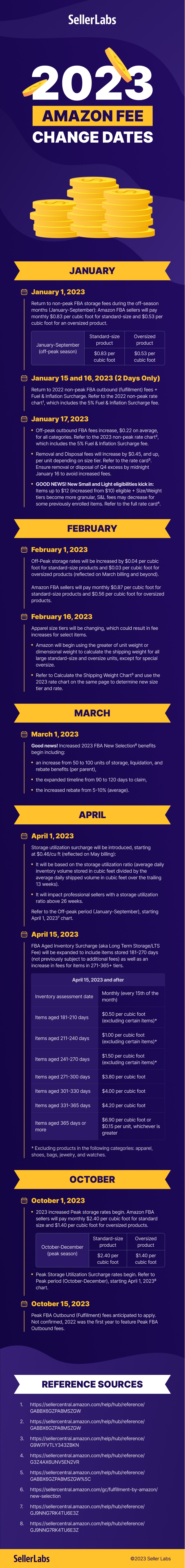 2023 Amazon Fee Change Dates -Infographics