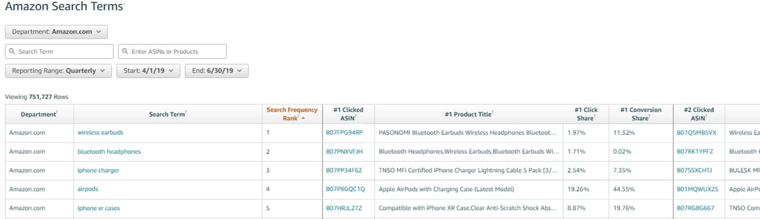 Amazon Search Terms Report