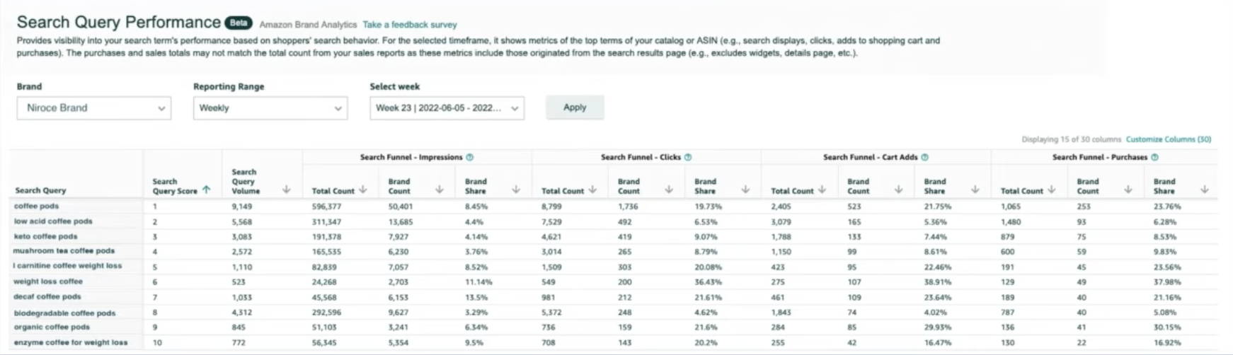 Search Query Performance