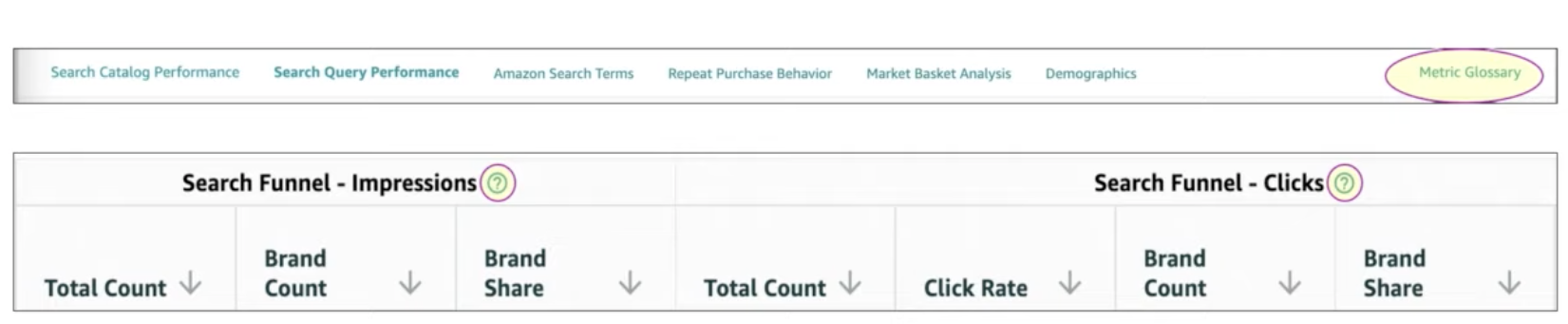 Amazon Search Analytics (Search Metrics Glossary)