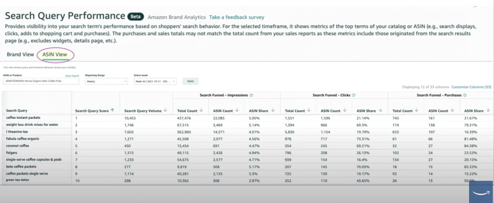 Search Query Performance (ASIN view)